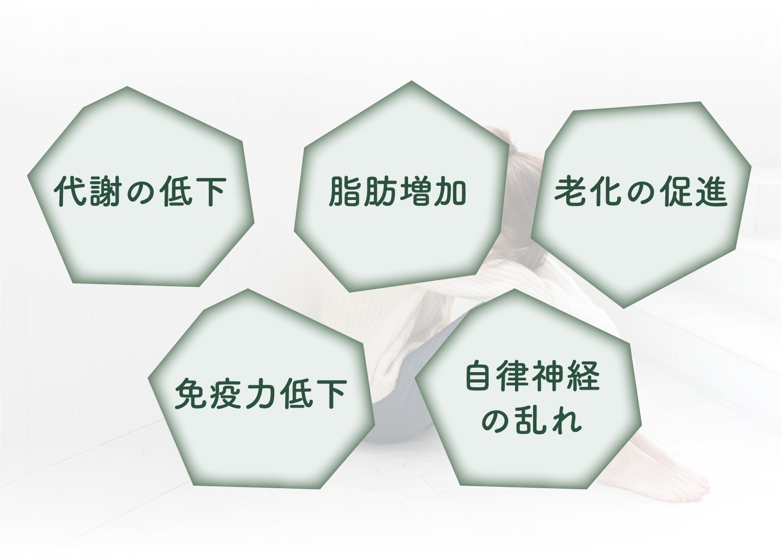 代謝の低下、脂肪増加など